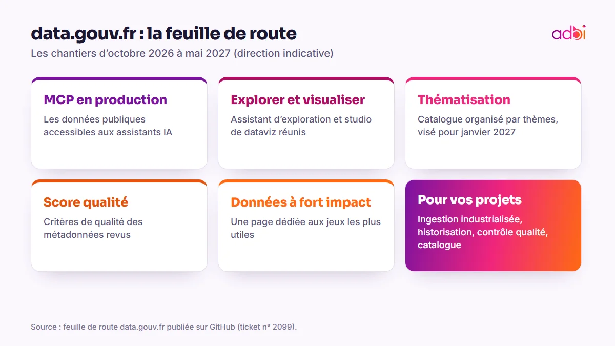 data.gouv.fr : les chantiers d’octobre 2026 à mai 2027