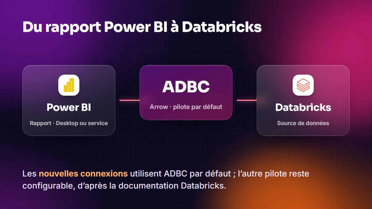 De Power BI à Databricks : le pilote ADBC par défaut