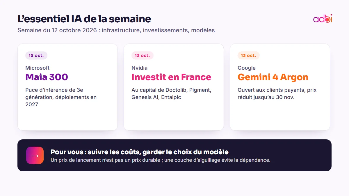 L’essentiel IA de la semaine du 12 octobre 2026
