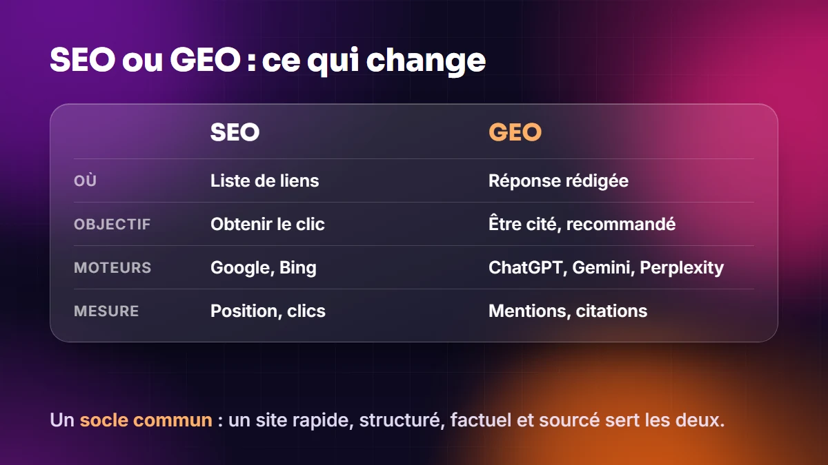 SEO ou GEO : ce qui change